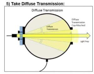 Haze Meter store|haze measurement standards.